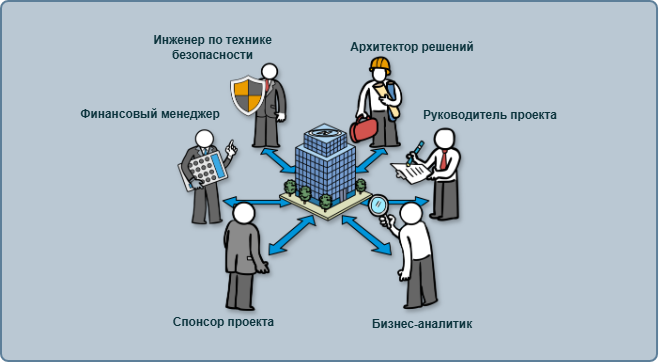 Create a Vision Strategic Management System of Organization or Business