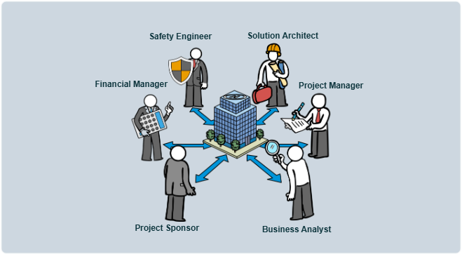 Create a Vision Strategic Management System of Organization or Business