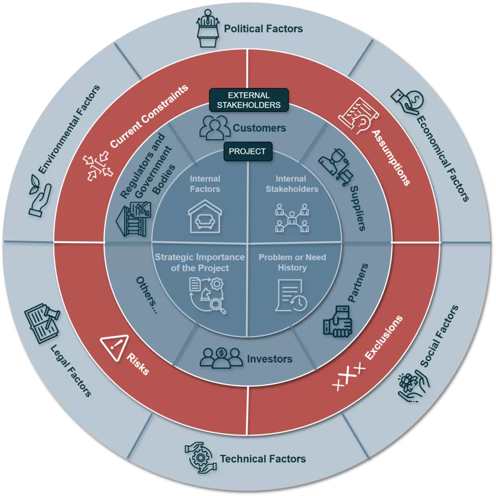 Create a Vision Strategic Management System of Organization or Business