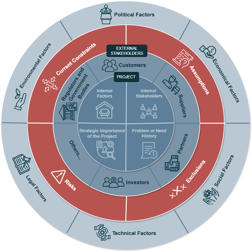 Create a Vision Strategic Management System of Organization or Business