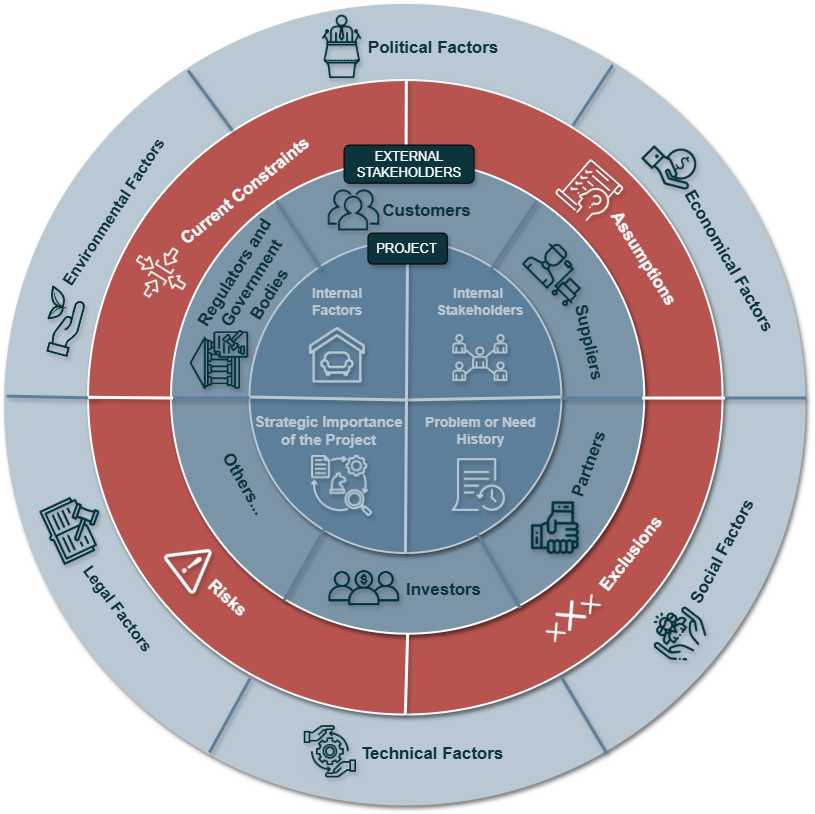 Create a Vision Strategic Management System of Organization or Business