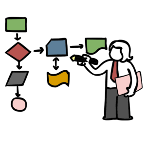 Picture of Определение предварительной архитектуры решения