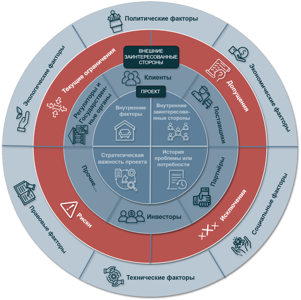 Create a Vision Strategic Management System of Organization or Business
