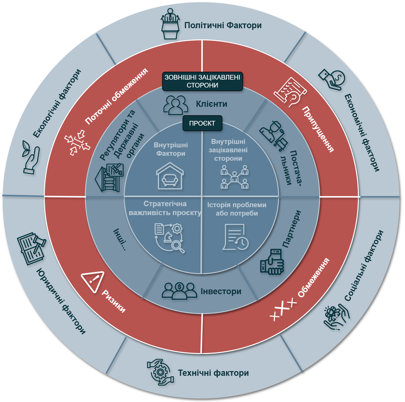 Create a Vision Strategic Management System of Organization or Business