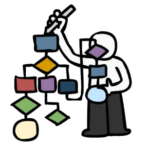 Picture of WBS Structure (Work Breakdown Structure)