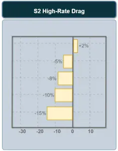 Macro Factors Analysis (30)