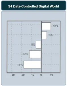 Macro Factors Analysis (32)