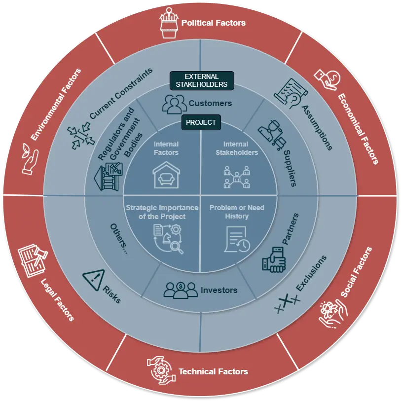 Create a Vision Strategic Management System of Organization or Business